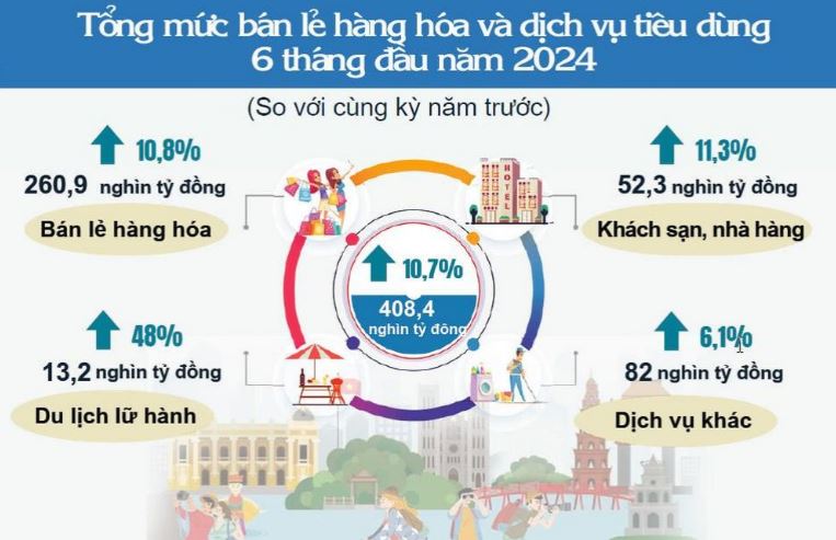 Ha Noi CPI 2 min - Hà Nội: CPI bình quân 6 tháng đầu năm tăng 5,32%