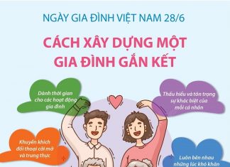 Mục tiêu đến năm 2030: Xây dựng hệ giá trị gia đình Việt Nam thời kỳ mới Mục tiêu đến năm 2030: Xây dựng hệ giá trị gia đình Việt Nam thời kỳ mới