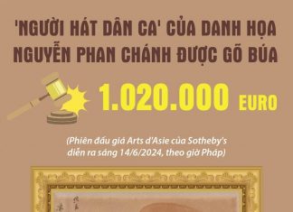 ‘Người hát dân ca’ của họa sỹ Nguyễn Phan Chánh có giá bán hơn 1 triệu euro 'Người hát dân ca' của họa sỹ Nguyễn Phan Chánh có giá bán hơn 1 triệu euro