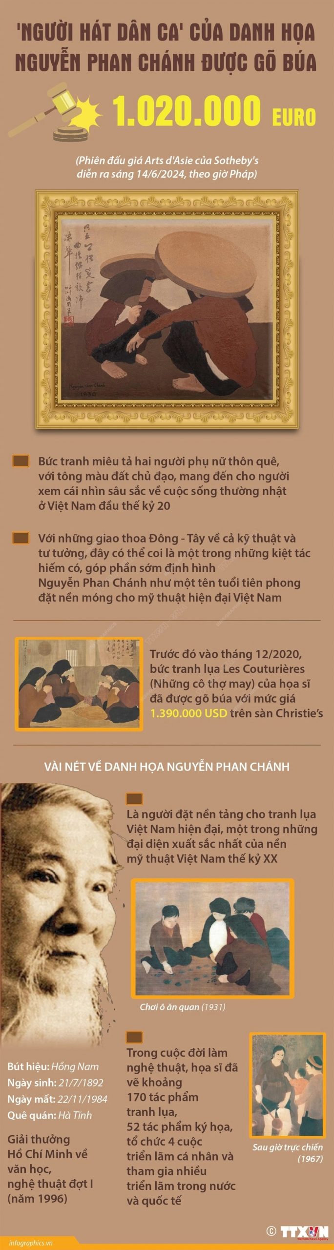 Nguoi hat dan ca cua hoa sy Nguyen Phan Chanh min scaled - 'Người hát dân ca' của họa sỹ Nguyễn Phan Chánh có giá bán hơn 1 triệu euro