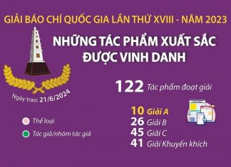 Những tác phẩm xuất sắc được vinh danh tại Giải Báo chí Quốc gia lần thứ XVIII Những tác phẩm xuất sắc được vinh danh tại Giải Báo chí Quốc gia lần thứ XVIII