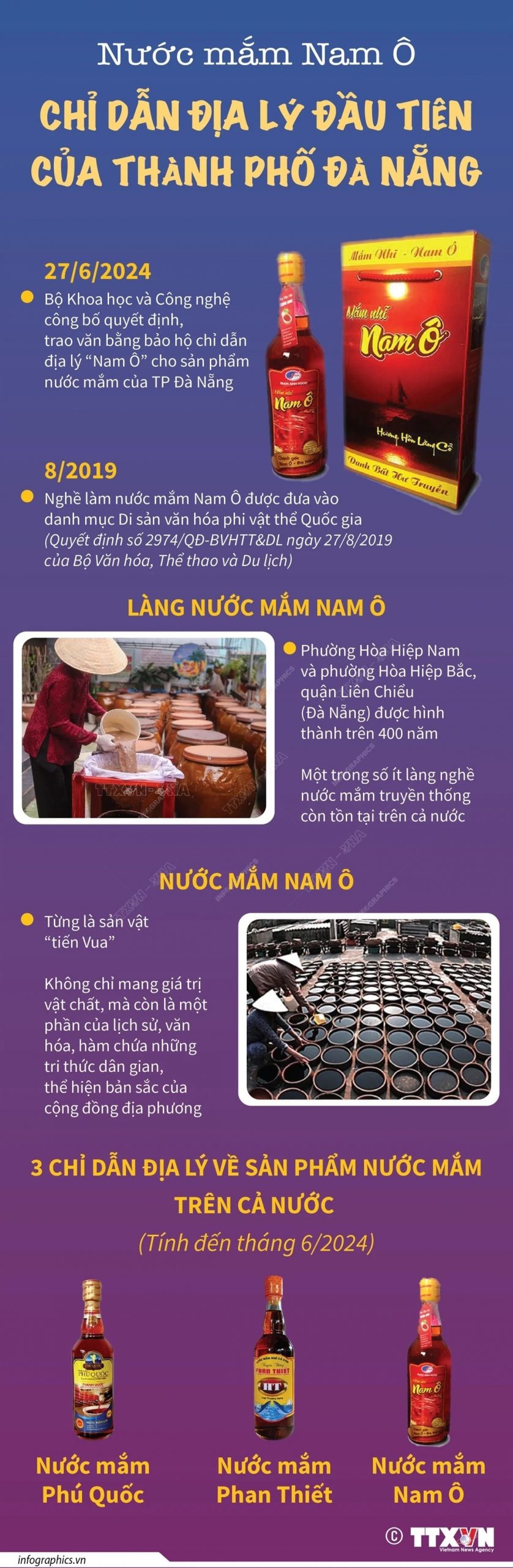 Nuoc mam Nam O min scaled - Nước mắm Nam Ô: Chỉ dẫn địa lý đầu tiên của thành phố Đà Nẵng