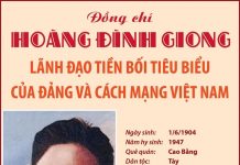 Ông Hoàng Đình Giong: Lãnh đạo tiền bối tiêu biểu của Đảng và cách mạng Việt Nam