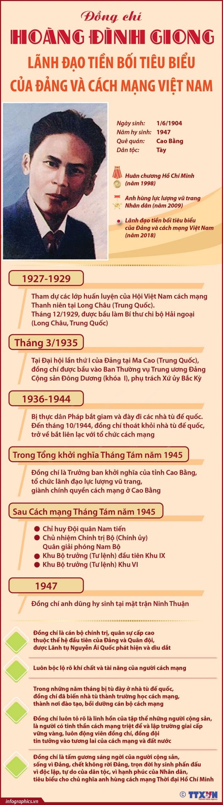 Ong Hoang Dinh Giong min scaled - Ông Hoàng Đình Giong: Lãnh đạo tiền bối tiêu biểu của Đảng và cách mạng Việt Nam