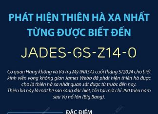 Phát hiện thiên hà xa nhất từng được biết đến