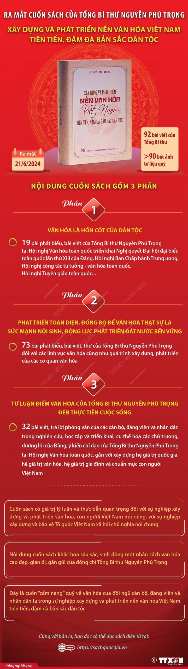 Ra mắt cuốn sách của Tổng Bí thư Nguyễn Phú Trọng về phát triển văn hóa Ra mắt cuốn sách của Tổng Bí thư Nguyễn Phú Trọng về phát triển văn hóa