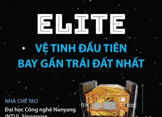 Vệ tinh đầu tiên bay gần Trái Đất nhất