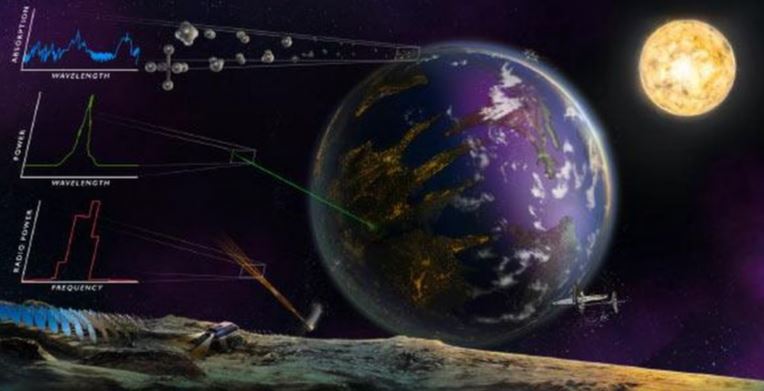 Xac dinh 5 dau hieu cua hanh tinh min - Xác định 5 dấu hiệu của hành tinh có sự sống 'cao cấp'