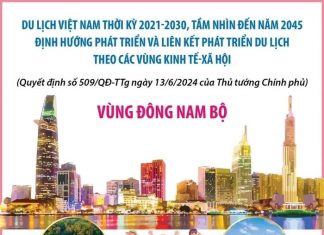 Quy hoạch du lịch Việt Nam thời kỳ 2021-2030, tầm nhìn đến năm 2045