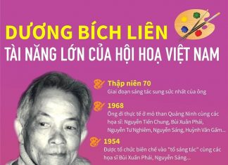 Họa sĩ Dương Bích Liên - Tài năng lớn của hội họa Việt Nam