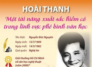 Hoài Thanh - Một tài năng xuất sắc hiếm có về phê bình văn học