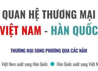 Quan hệ thương mại Việt Nam – Hàn Quốc Quan hệ thương mại Việt Nam - Hàn Quốc