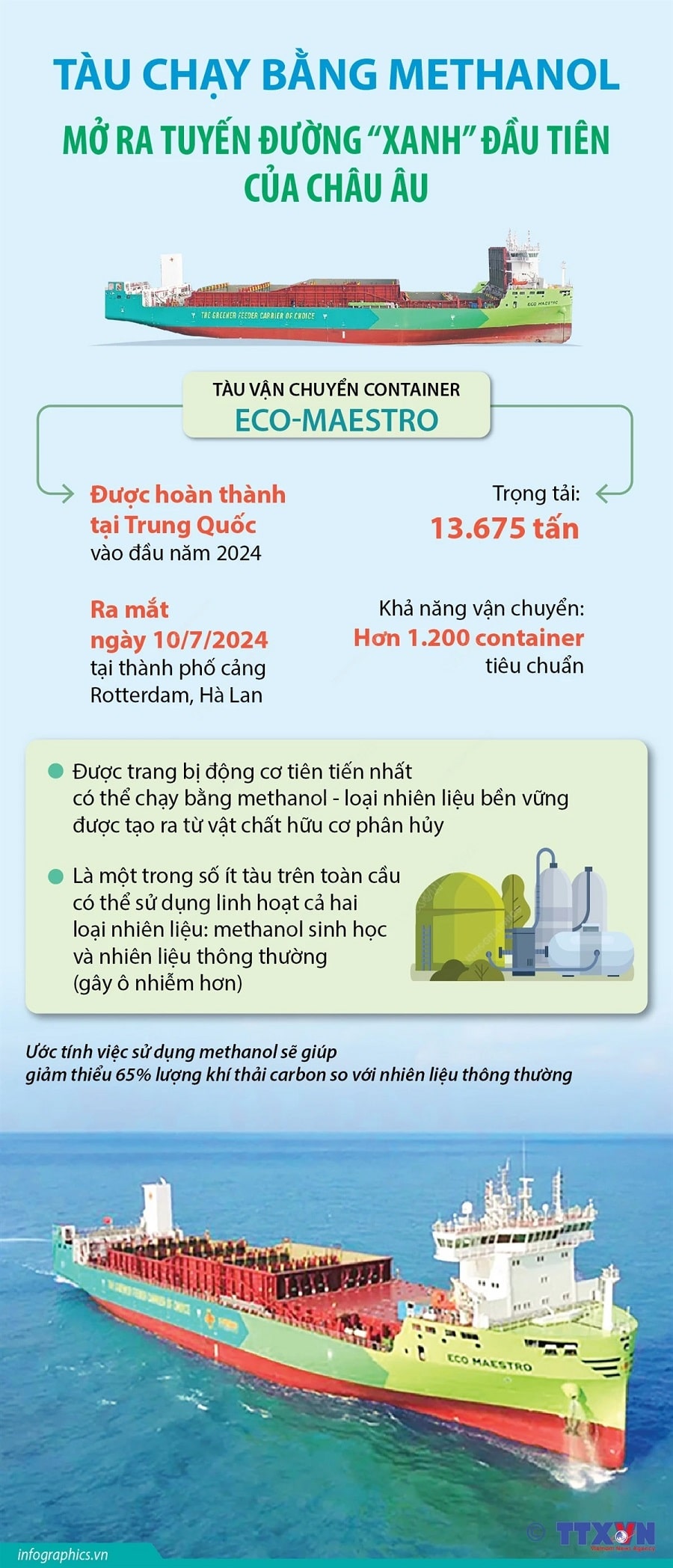 Tàu chạy bằng methanol mở ra tuyến đường xanh đầu tiên của châu Âu Tàu chạy bằng methanol mở ra tuyến đường xanh đầu tiên của châu Âu