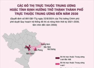 [Infographic] 8 tỉnh định hướng trở thành thành phố trực thuộc Trung ương