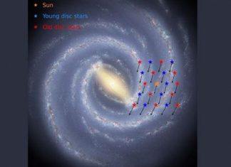 Dải Ngân Hà là 'đứa con thất lạc' của Big Bang?