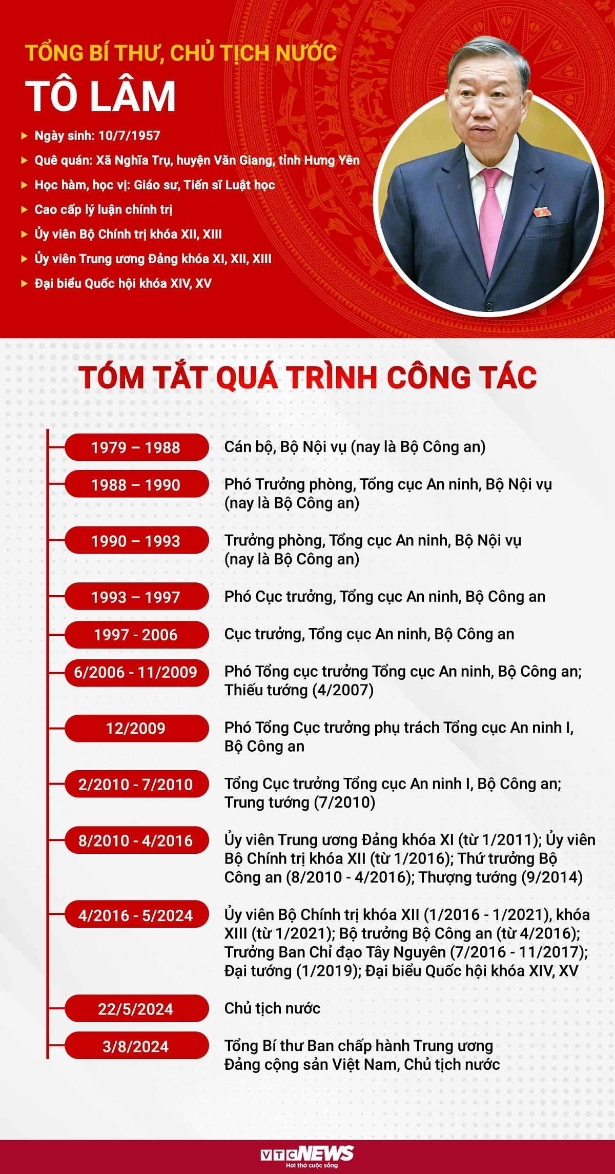 Infographic Su nghiep Tong Bi thu Chu tich nuoc To Lam min - Infographic: Sự nghiệp Tổng Bí thư, Chủ tịch nước Tô Lâm