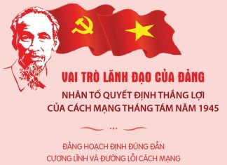 Vai trò lãnh đạo của Đảng: Nhân tố quyết định thắng lợi của Cách mạng Tháng Tám Vai trò lãnh đạo của Đảng: Nhân tố quyết định thắng lợi của Cách mạng Tháng Tám