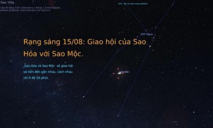 Sắp được chiêm ngưỡng hiện tượng kỳ thú, Sao Mộc giao hội với Sao Hỏa