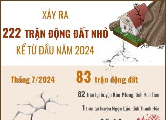 Xảy ra 222 trận động đất nhỏ kể từ đầu năm 2024