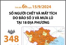 Cập nhật người chết và mất tích do bão của 18 địa phương (tính đến 6h ngày 15/9)