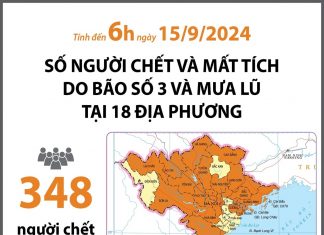 Cập nhật người chết và mất tích do bão của 18 địa phương (tính đến 6h ngày 15/9)