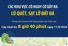 Danh sách các khu vực nguy cơ xảy ra lũ quét, sạt lở đất tại 16 tỉnh, thành phố