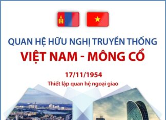 Infographics: Quan hệ hữu nghị truyền thống Việt Nam - Mông Cổ