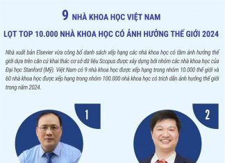 Việt Nam có 9 nhà khoa học lọt top 10.000 nhà khoa học có ảnh hưởng thế giới https://vansudia.net/viet-nam-co-9-nha-khoa-hoc-lot-top-10-000-nha-khoa-hoc-co-anh-huong-the-gioi/