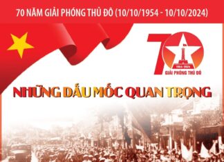 70 năm giải phóng Thủ đô: Những dấu mốc quan trọng