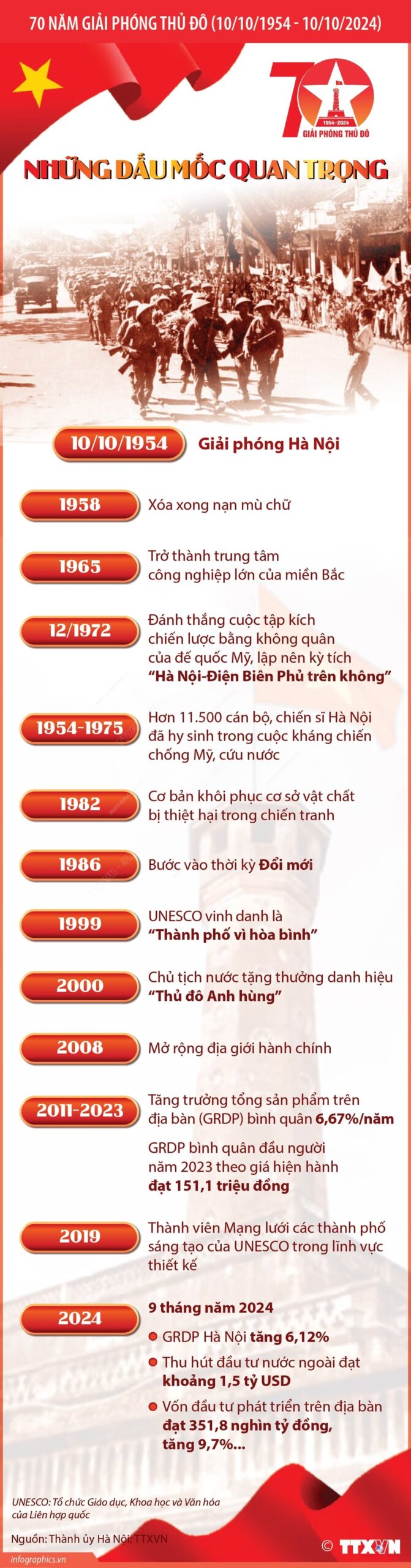 70 nam giai phong Thu do Nhung dau moc min scaled - 70 năm giải phóng Thủ đô: Những dấu mốc quan trọng