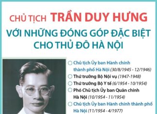Infographics: Chủ tịch Trần Duy Hưng với những đóng góp đặc biệt cho Thủ đô Hà Nội