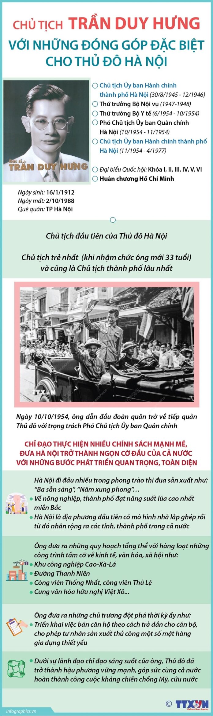 Infographics: Chủ tịch Trần Duy Hưng với những đóng góp đặc biệt cho Thủ đô Hà Nội