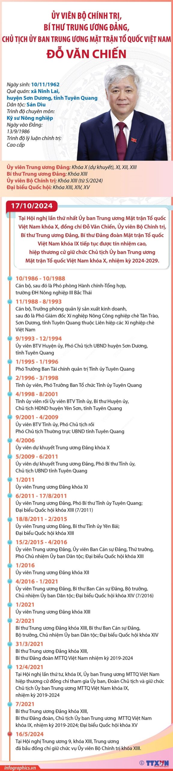 Infographics: Chủ tịch Ủy ban Trung ương Mặt trận Tổ quốc Việt Nam Đỗ Văn Chiến