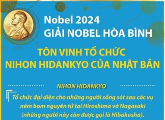 Giải Nobel Hòa bình 2024 tôn vinh tổ chức Nihon Hidankyo của Nhật Bản