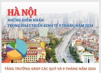 Infographic|Hà Nội: Những điểm nhấn trong phát triển kinh tế 9 tháng năm 2024