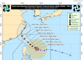 Kong-rey mạnh lên nhanh chóng, có thể thành siêu bão đổ bộ nhiều nơi
