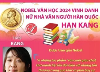 Nữ nhà văn người Hàn Quốc giành Giải Nobel Văn học 2024