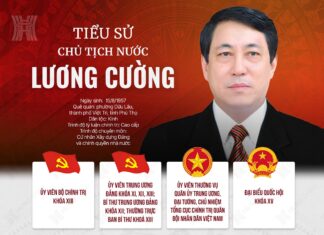 Ông Lương Cường giữ chức Chủ tịch nước Ông Lương Cường giữ chức Chủ tịch nước
