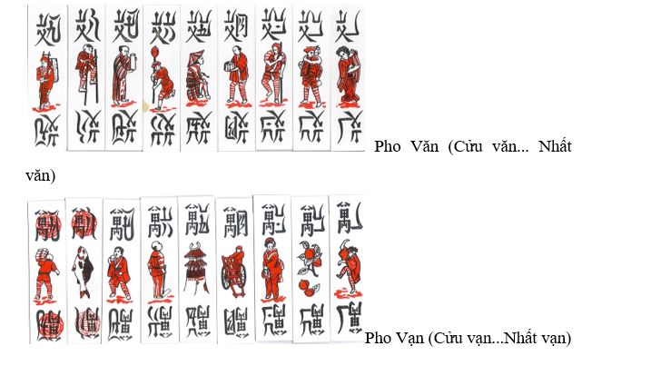 Pho Văn (Cửu văn... Nhất văn)