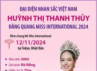 Chân dung Miss International 2024 Huỳnh Thị Thanh Thủy