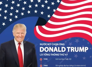 Inforgraphic: Nước Mỹ chọn ông Donald Trump là tổng thống thứ 47