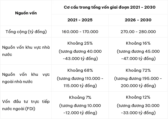 Giải pháp thu hút đầu tư phát triển
