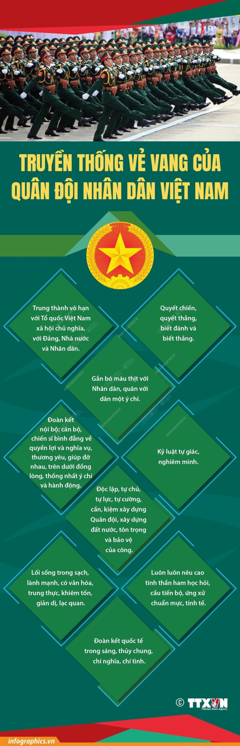 Infographic: Truyền thống vẻ vang của Quân đội nhân dân Việt Nam