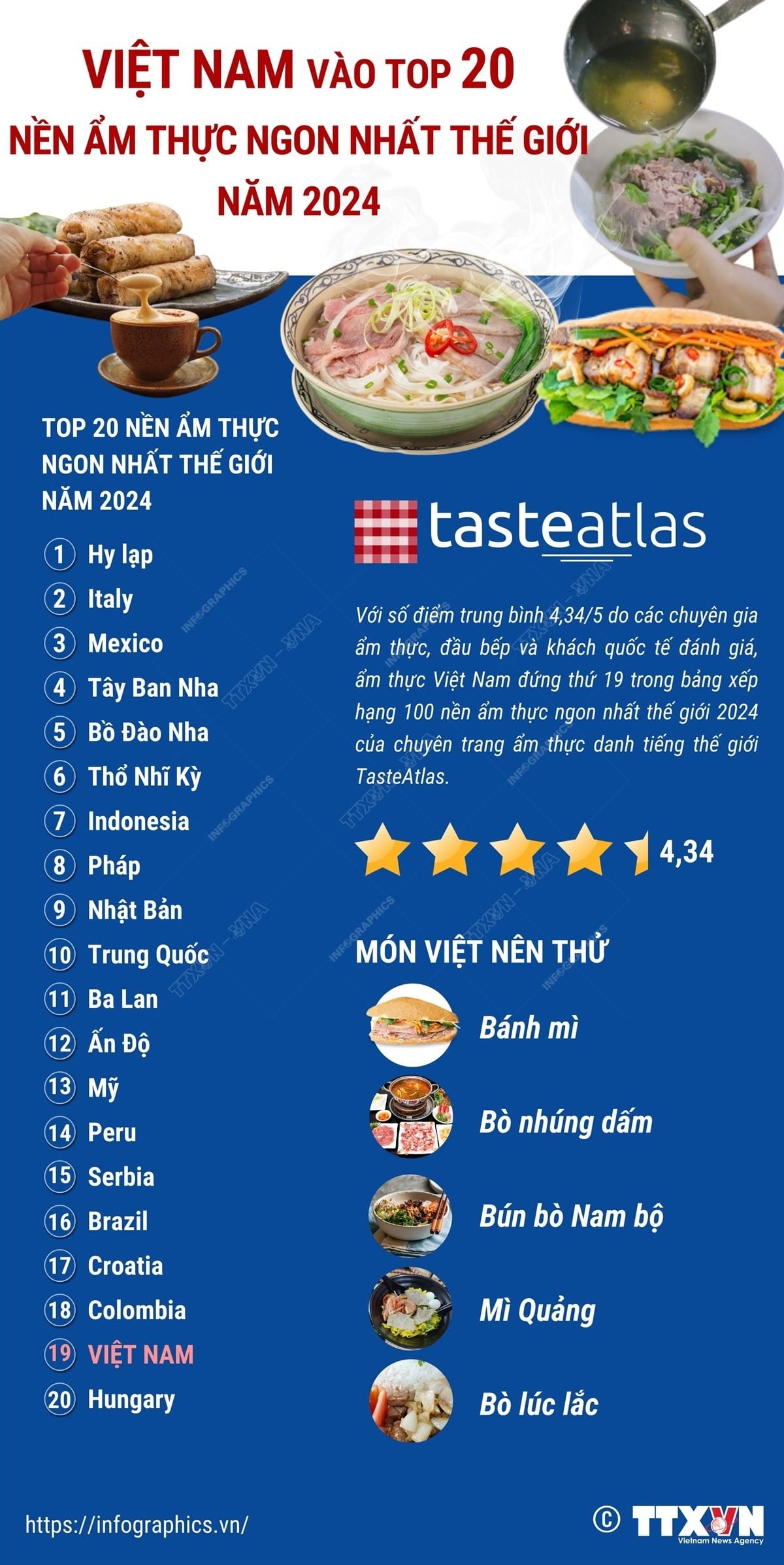 [Infographic]: Việt Nam lọt vào top 20 nền ẩm thực ngon nhất thế giới