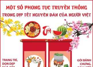Infographic: Một số phong tục truyền thống trong dịp Tết Nguyên đán của người Việt