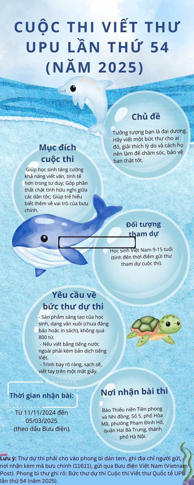 Bài mẫu viết thư UPU lần thứ 54: Bức thư khẩn từ đại dương