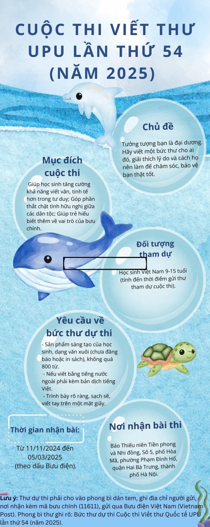 Bài mẫu viết thư UPU lần thứ 54: Khi đại dương lên tiếng