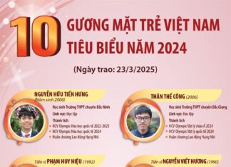 10 Gương mặt trẻ Việt Nam tiêu biểu năm 2024