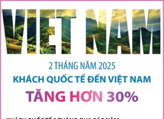 2 tháng năm 2025: Khách quốc tế đến Việt Nam tăng hơn 30%
