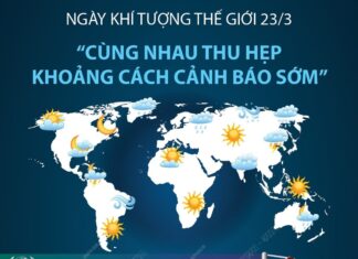 [Infographic] Ngày Khí tượng thế giới 23/3: Cùng nhau thu hẹp khoảng cách cảnh báo sớm